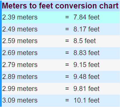2.39 meters to feet conversation chart